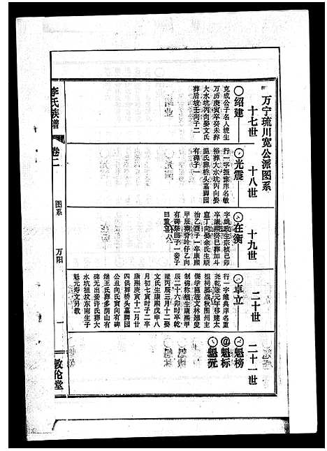 [下载][李氏族谱_41卷首3卷]海南.李氏家谱_五.pdf