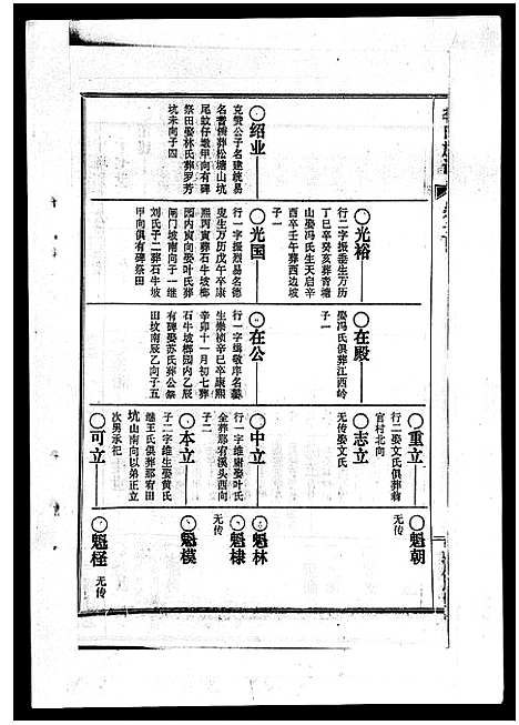 [下载][李氏族谱_41卷首3卷]海南.李氏家谱_五.pdf