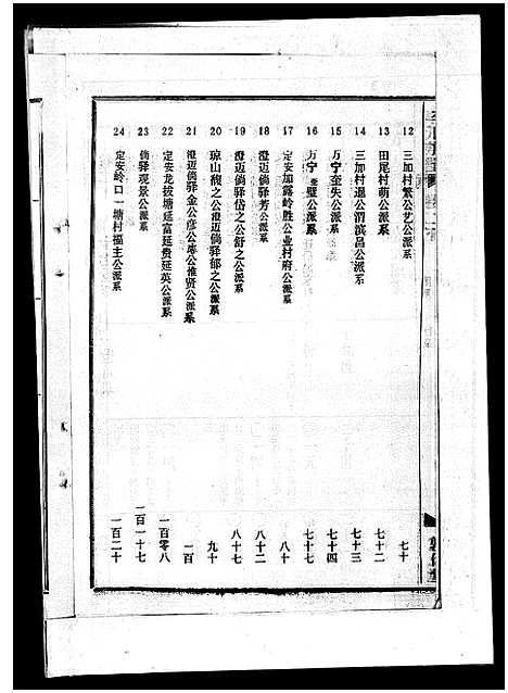 [下载][李氏族谱_41卷首3卷]海南.李氏家谱_六.pdf