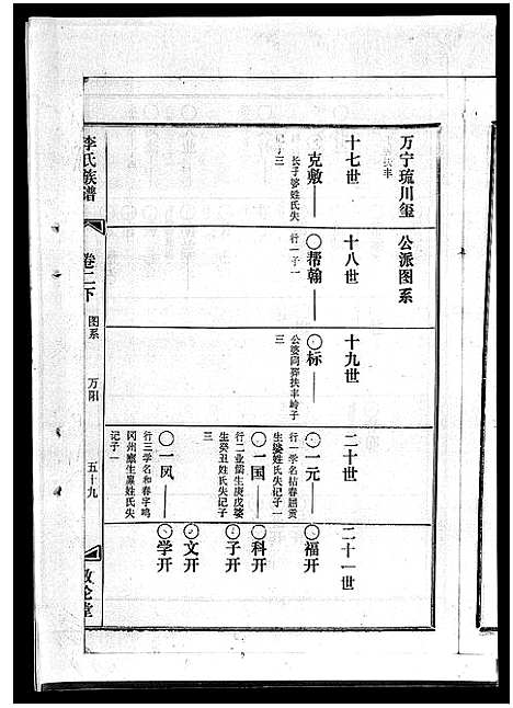 [下载][李氏族谱_41卷首3卷]海南.李氏家谱_六.pdf