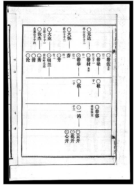 [下载][李氏族谱_41卷首3卷]海南.李氏家谱_六.pdf