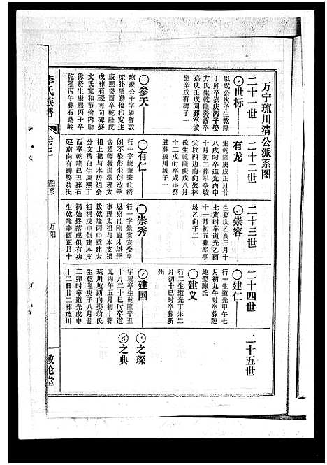 [下载][李氏族谱_41卷首3卷]海南.李氏家谱_七.pdf