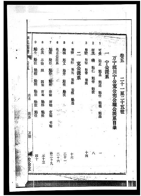 [下载][李氏族谱_41卷首3卷]海南.李氏家谱_九.pdf