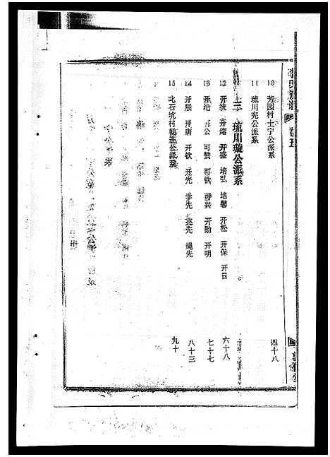 [下载][李氏族谱_41卷首3卷]海南.李氏家谱_九.pdf