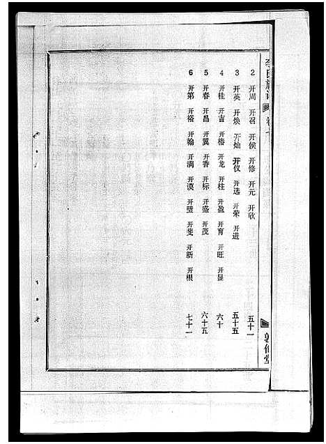 [下载][李氏族谱_41卷首3卷]海南.李氏家谱_十一.pdf