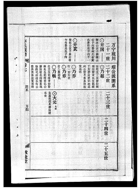 [下载][李氏族谱_41卷首3卷]海南.李氏家谱_十一.pdf