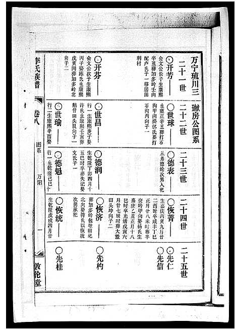 [下载][李氏族谱_41卷首3卷]海南.李氏家谱_十二.pdf