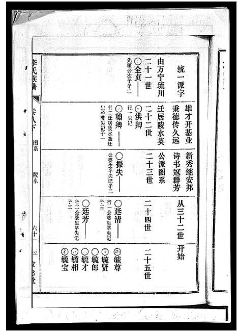 [下载][李氏族谱_41卷首3卷]海南.李氏家谱_十三.pdf