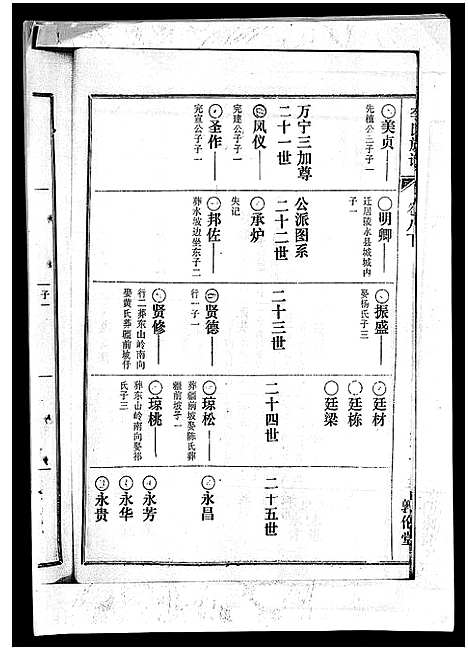 [下载][李氏族谱_41卷首3卷]海南.李氏家谱_十三.pdf