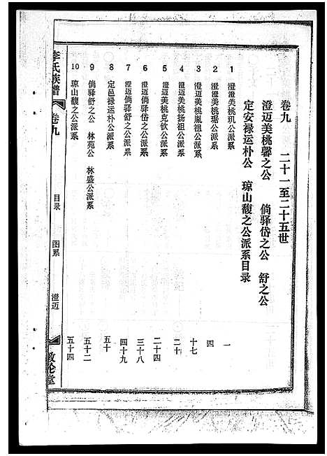 [下载][李氏族谱_41卷首3卷]海南.李氏家谱_十四.pdf