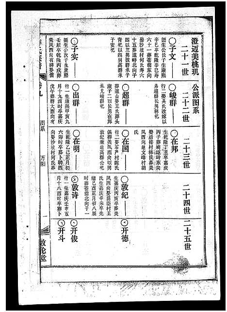 [下载][李氏族谱_41卷首3卷]海南.李氏家谱_十四.pdf