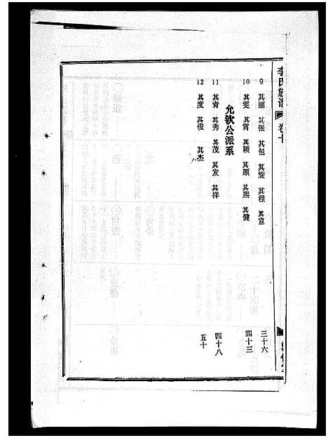 [下载][李氏族谱_41卷首3卷]海南.李氏家谱_十五.pdf