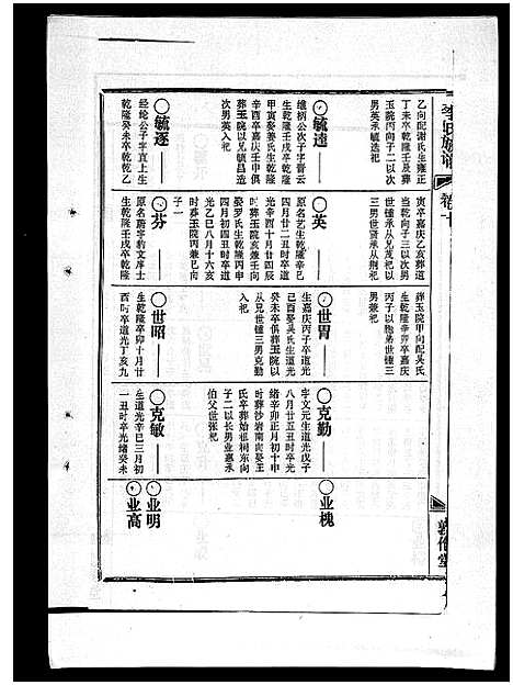 [下载][李氏族谱_41卷首3卷]海南.李氏家谱_十五.pdf