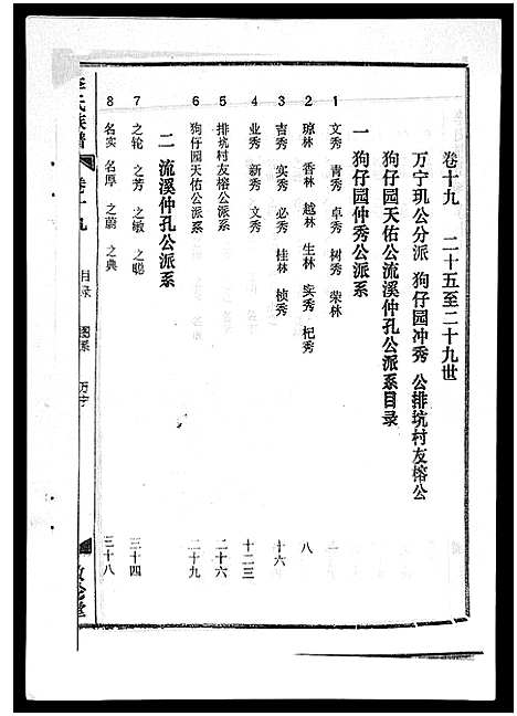 [下载][李氏族谱_41卷首3卷]海南.李氏家谱_二十四.pdf