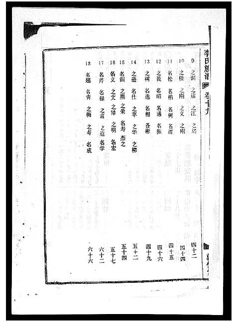 [下载][李氏族谱_41卷首3卷]海南.李氏家谱_二十四.pdf