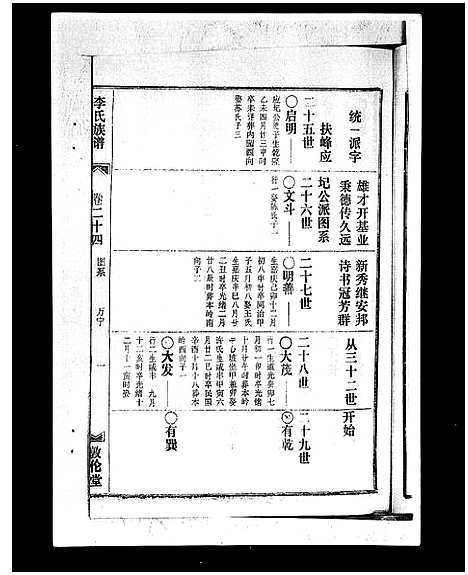 [下载][李氏族谱_41卷首3卷]海南.李氏家谱_二十九.pdf