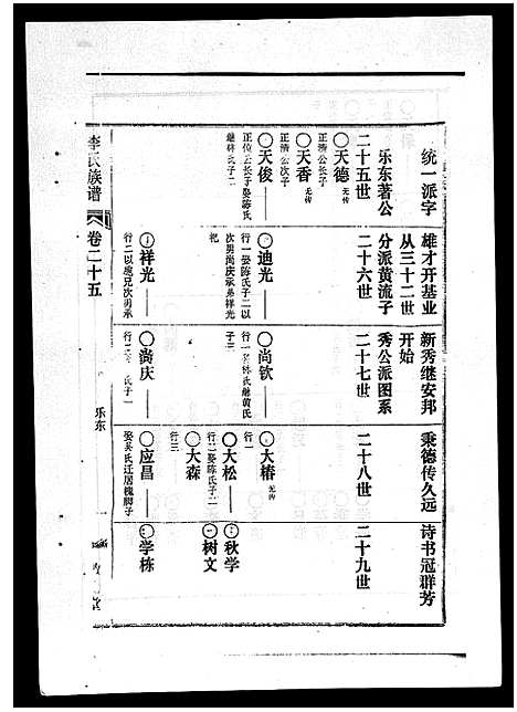 [下载][李氏族谱_41卷首3卷]海南.李氏家谱_三十.pdf