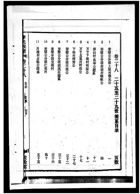 [下载][李氏族谱_41卷首3卷]海南.李氏家谱_三十三.pdf