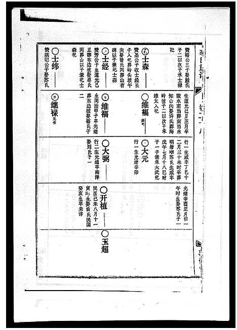 [下载][李氏族谱_41卷首3卷]海南.李氏家谱_三十三.pdf