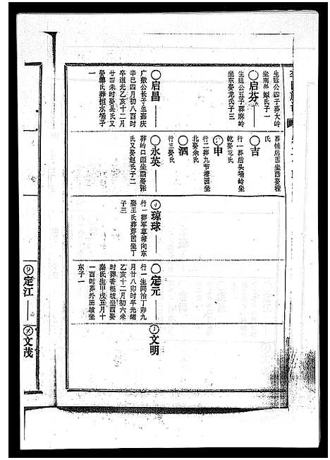 [下载][李氏族谱_41卷首3卷]海南.李氏家谱_三十四.pdf