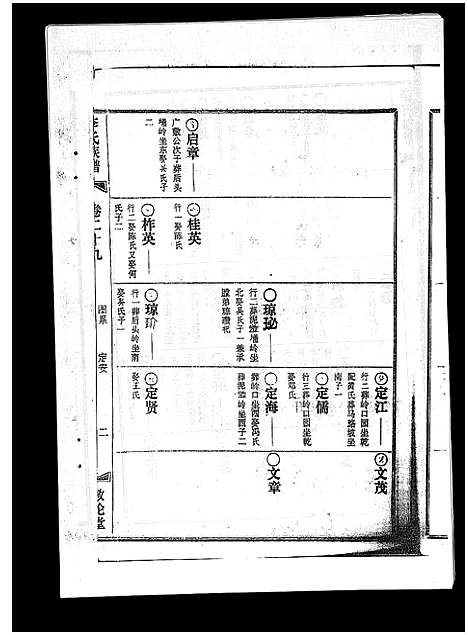 [下载][李氏族谱_41卷首3卷]海南.李氏家谱_三十四.pdf