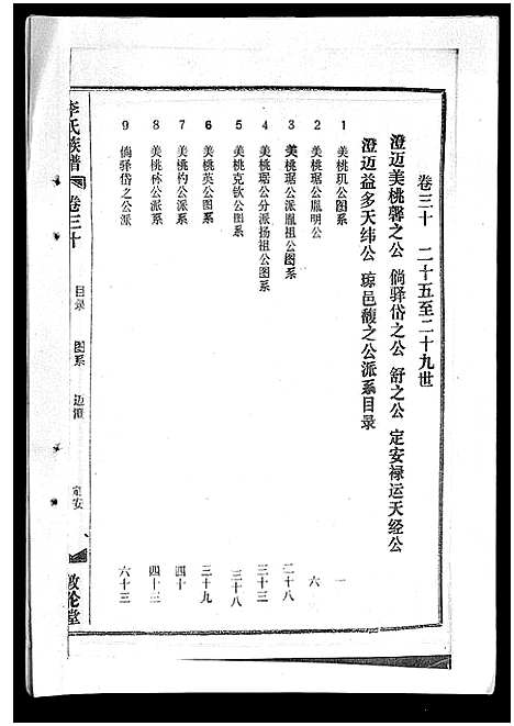 [下载][李氏族谱_41卷首3卷]海南.李氏家谱_三十五.pdf