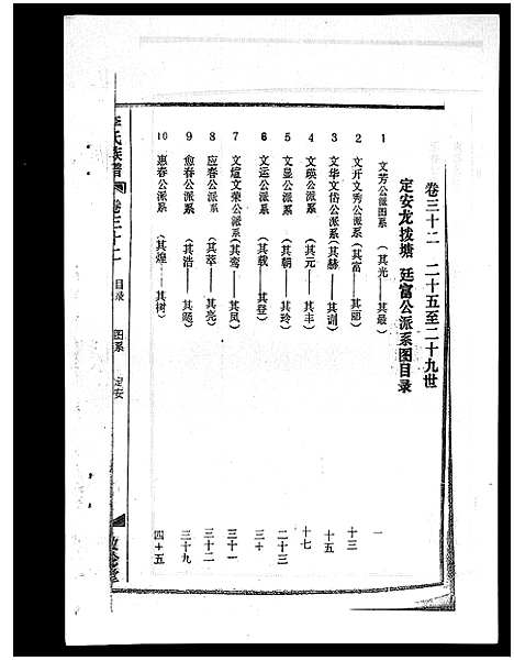 [下载][李氏族谱_41卷首3卷]海南.李氏家谱_三十七.pdf