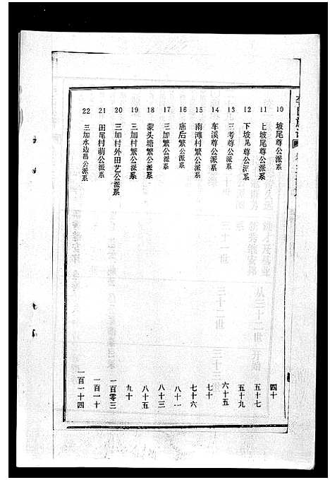 [下载][李氏族谱_41卷首3卷]海南.李氏家谱_四十四.pdf