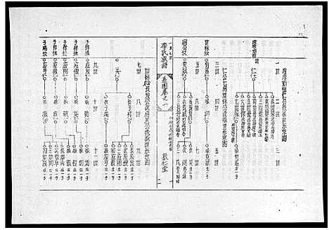 [下载][李氏族谱_世系6卷_行传10卷首2卷]海南.李氏家谱_四.pdf