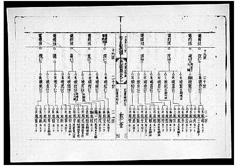 [下载][李氏族谱_世系6卷_行传10卷首2卷]海南.李氏家谱_五.pdf