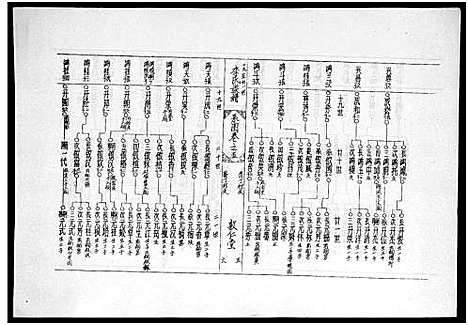 [下载][李氏族谱_世系6卷_行传10卷首2卷]海南.李氏家谱_八.pdf