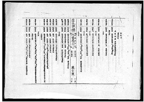 [下载][李氏族谱_世系6卷_行传10卷首2卷]海南.李氏家谱_十六.pdf