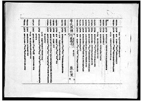 [下载][李氏族谱_世系6卷_行传10卷首2卷]海南.李氏家谱_十六.pdf