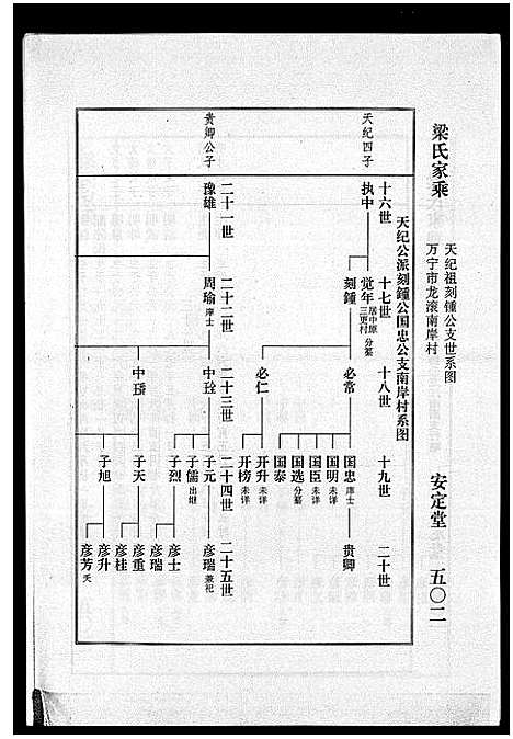 [下载][海南梁氏谱_56卷_含卷首_梁氏家乘]海南.海南梁氏谱_二十九.pdf