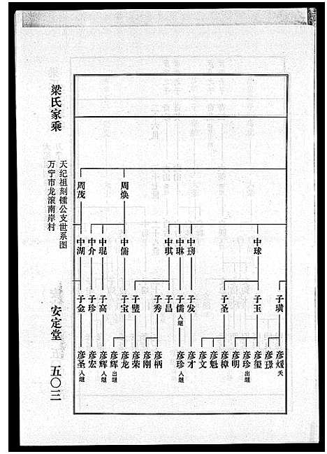 [下载][海南梁氏谱_56卷_含卷首_梁氏家乘]海南.海南梁氏谱_二十九.pdf