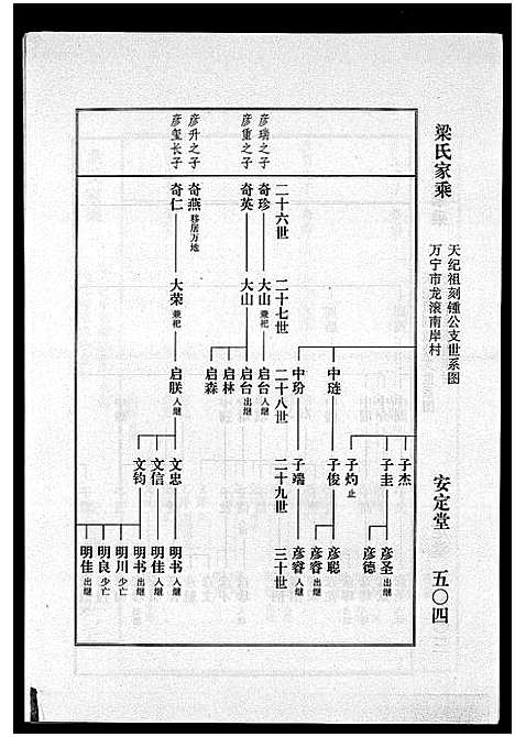 [下载][海南梁氏谱_56卷_含卷首_梁氏家乘]海南.海南梁氏谱_二十九.pdf