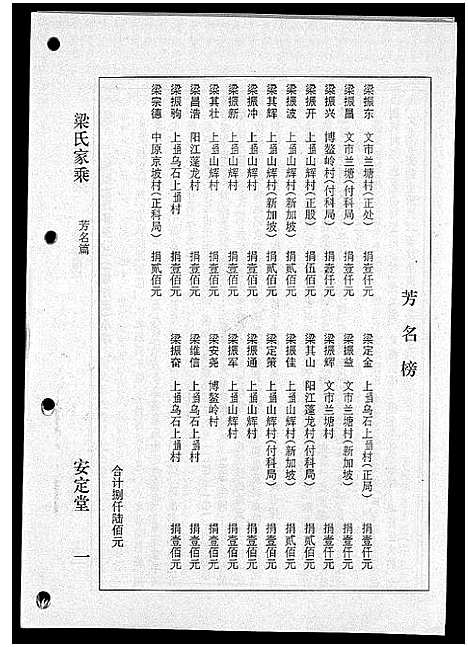 [下载][海南梁氏谱_56卷_含卷首_梁氏家乘]海南.海南梁氏谱_五十.pdf