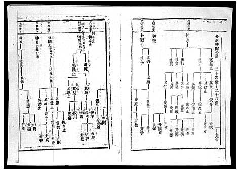 [下载][廖氏族谱_残卷_廖氏族谱]海南.廖氏家谱_一.pdf