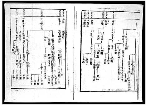 [下载][廖氏族谱_残卷_廖氏族谱]海南.廖氏家谱_一.pdf