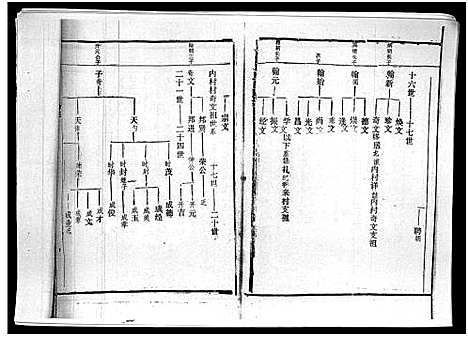 [下载][廖氏族谱_残卷_廖氏族谱]海南.廖氏家谱_二.pdf