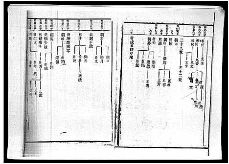 [下载][廖氏族谱_残卷_廖氏族谱]海南.廖氏家谱_二.pdf