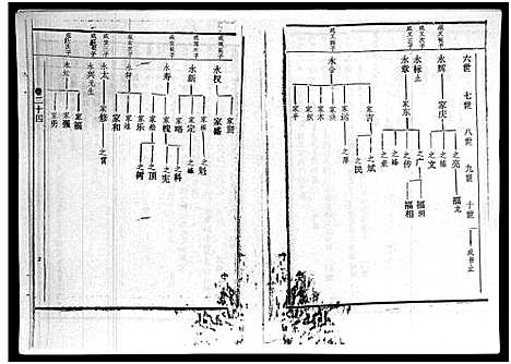 [下载][廖氏族谱_残卷_廖氏族谱]海南.廖氏家谱_十一.pdf