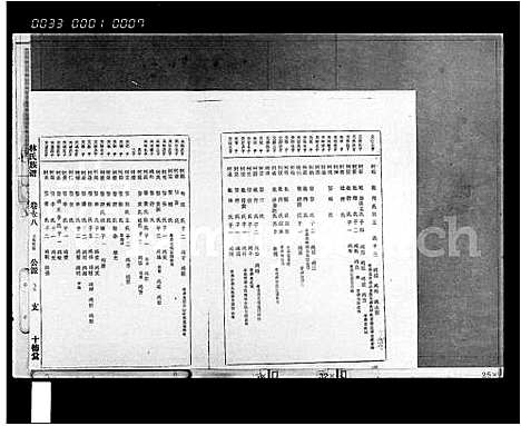 [下载][琼州林氏族谱_存卷_林氏族谱]海南.琼州林氏家谱_二.pdf