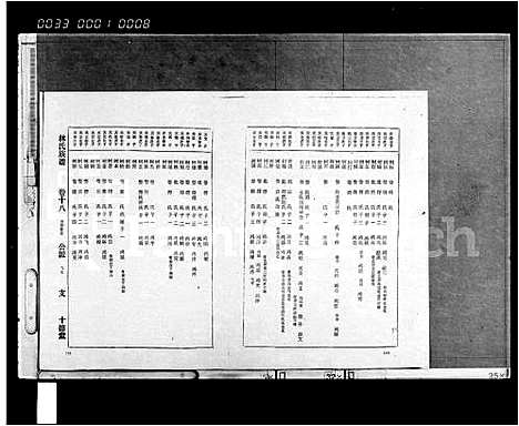 [下载][琼州林氏族谱_存卷_林氏族谱]海南.琼州林氏家谱_二.pdf