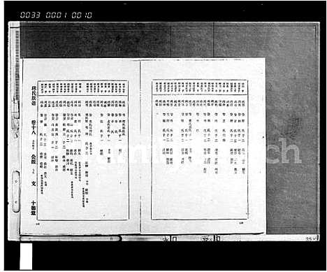 [下载][琼州林氏族谱_存卷_林氏族谱]海南.琼州林氏家谱_二.pdf