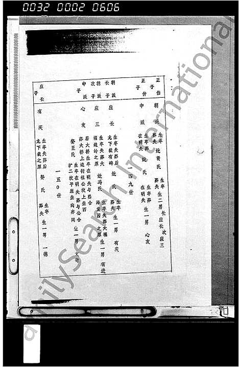 [下载][刘氏族谱_残卷]海南.刘氏家谱.pdf