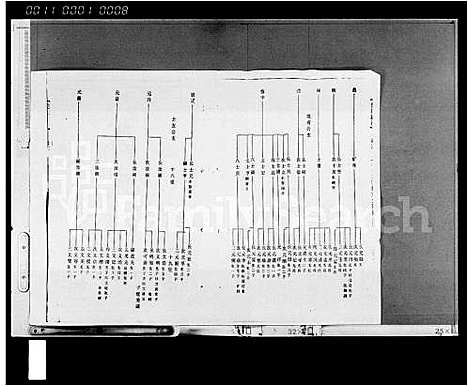 [下载][莫氏族谱_36卷首1卷]海南.莫氏家谱_二.pdf