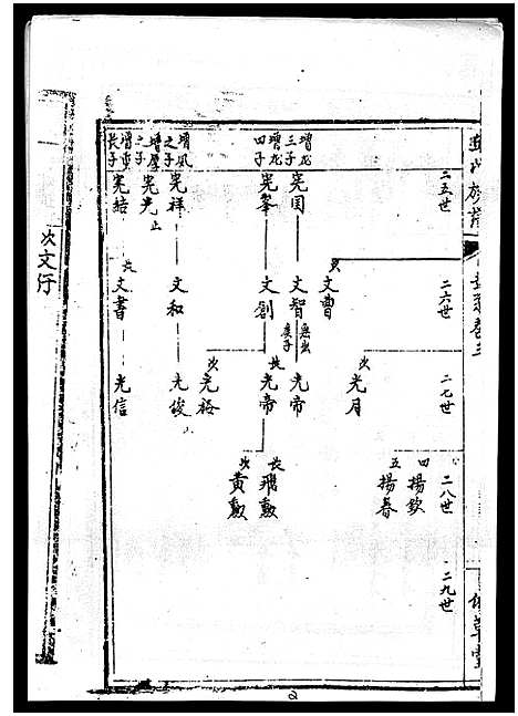 [下载][丘氏族谱_各支分卷首3卷]海南.丘氏家谱_六.pdf