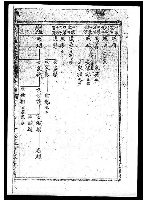 [下载][丘氏族谱_各支分卷首3卷]海南.丘氏家谱_七.pdf