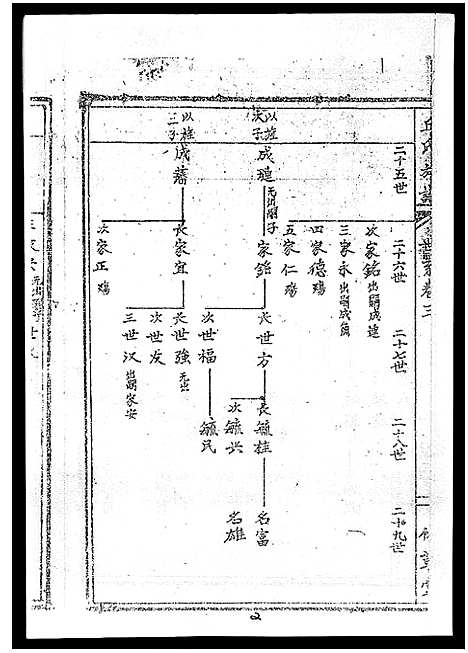 [下载][丘氏族谱_各支分卷首3卷]海南.丘氏家谱_七.pdf